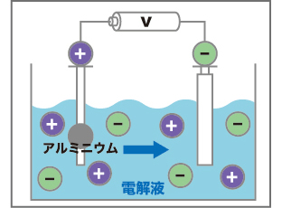 アルマイトについて画像1