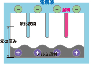 アルマイトについて画像2